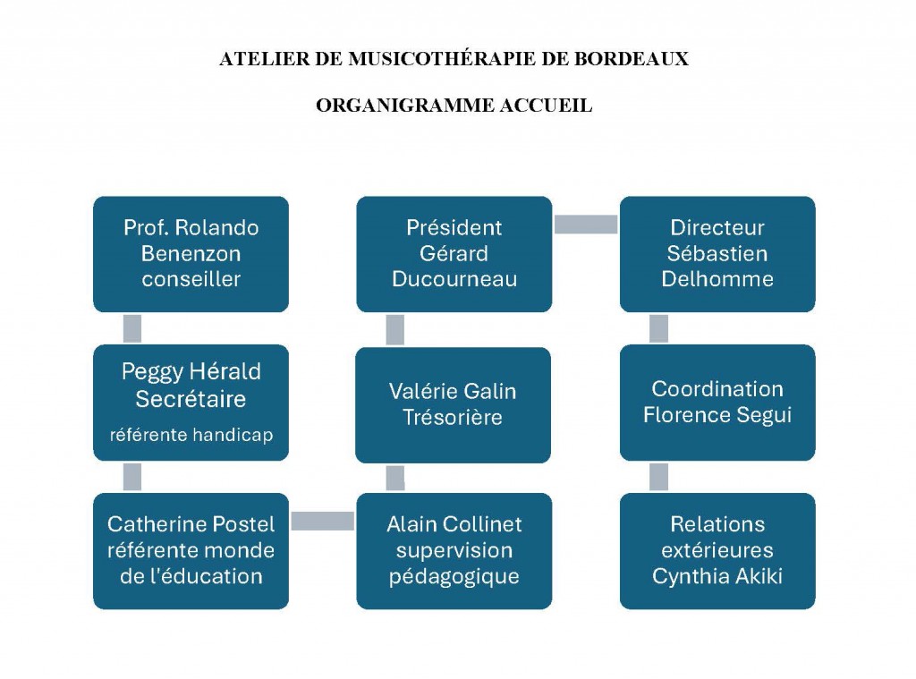 Organigramme accueil