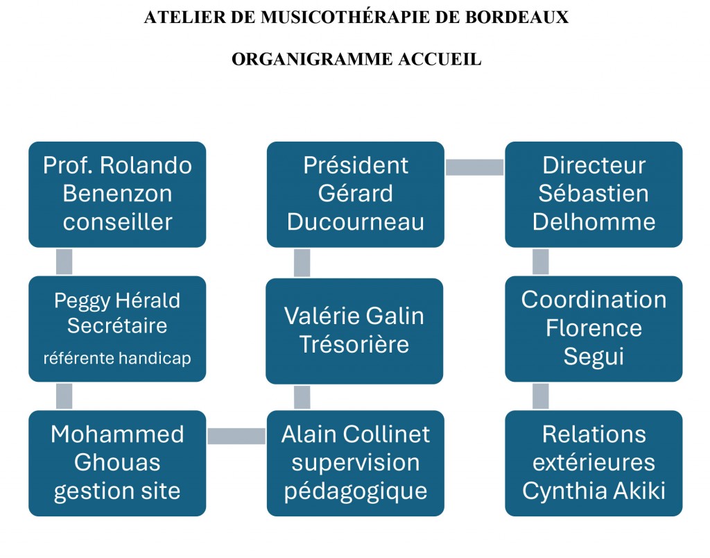 Organigramme accueil juillet 2025-1