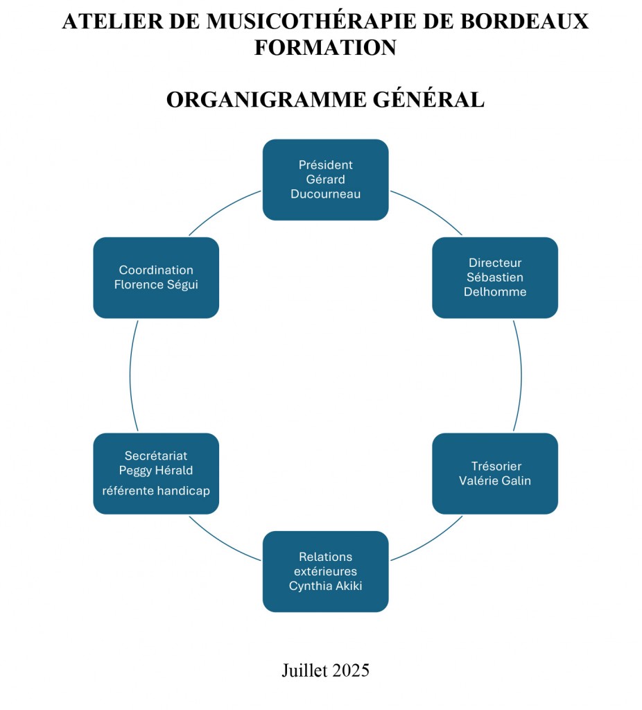 Organigramme général juillet 2025-1