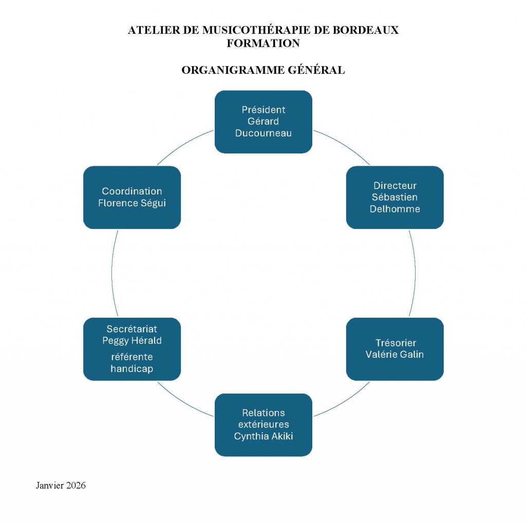 Organigramme général juillet 2025