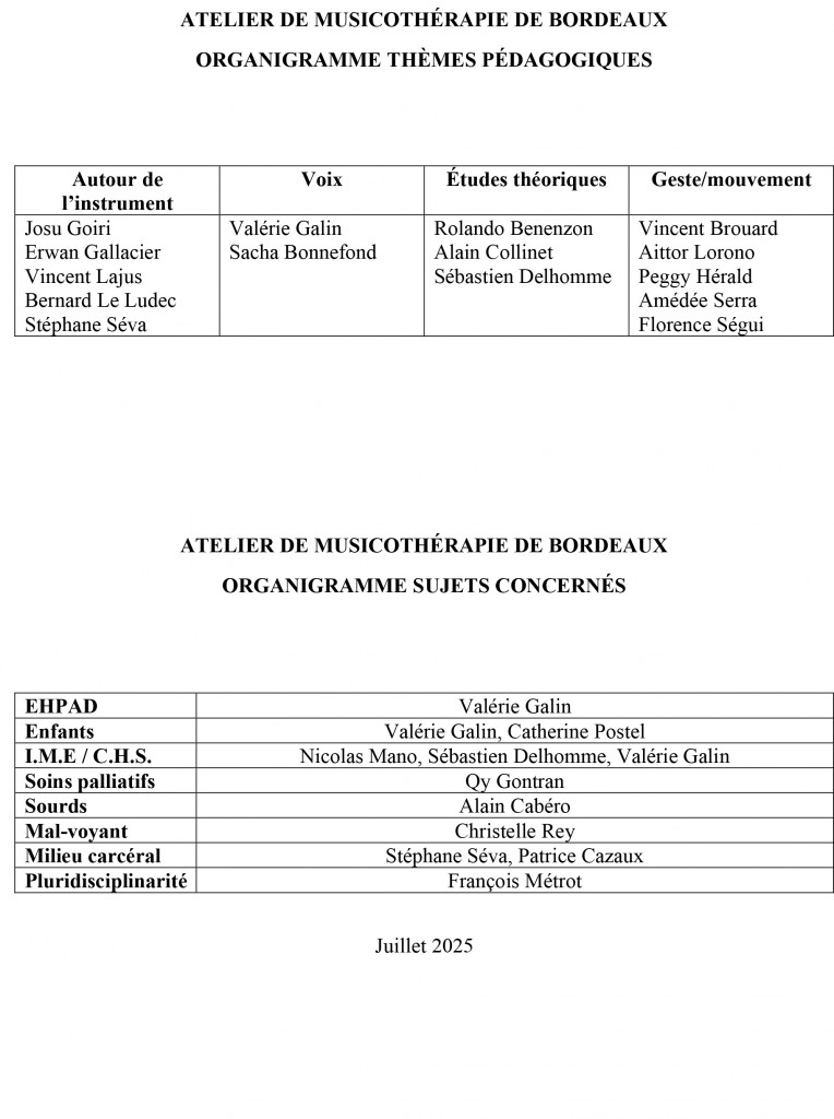 Organigramme sujets et thèmes juillet 2025-1