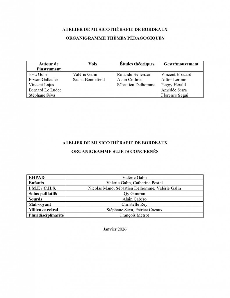 Organigramme sujets et thèmes juillet 2025