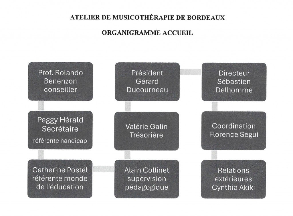 organigramme accueil